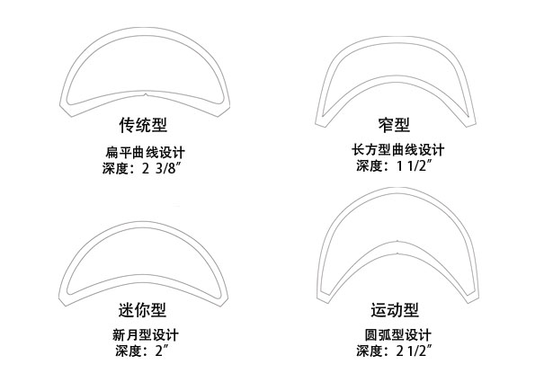 Traditional Cap Template